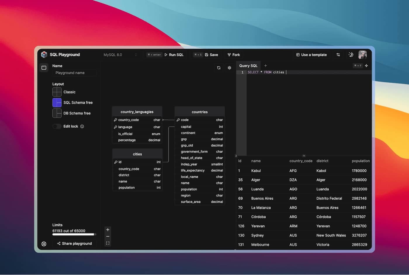 Support database schema